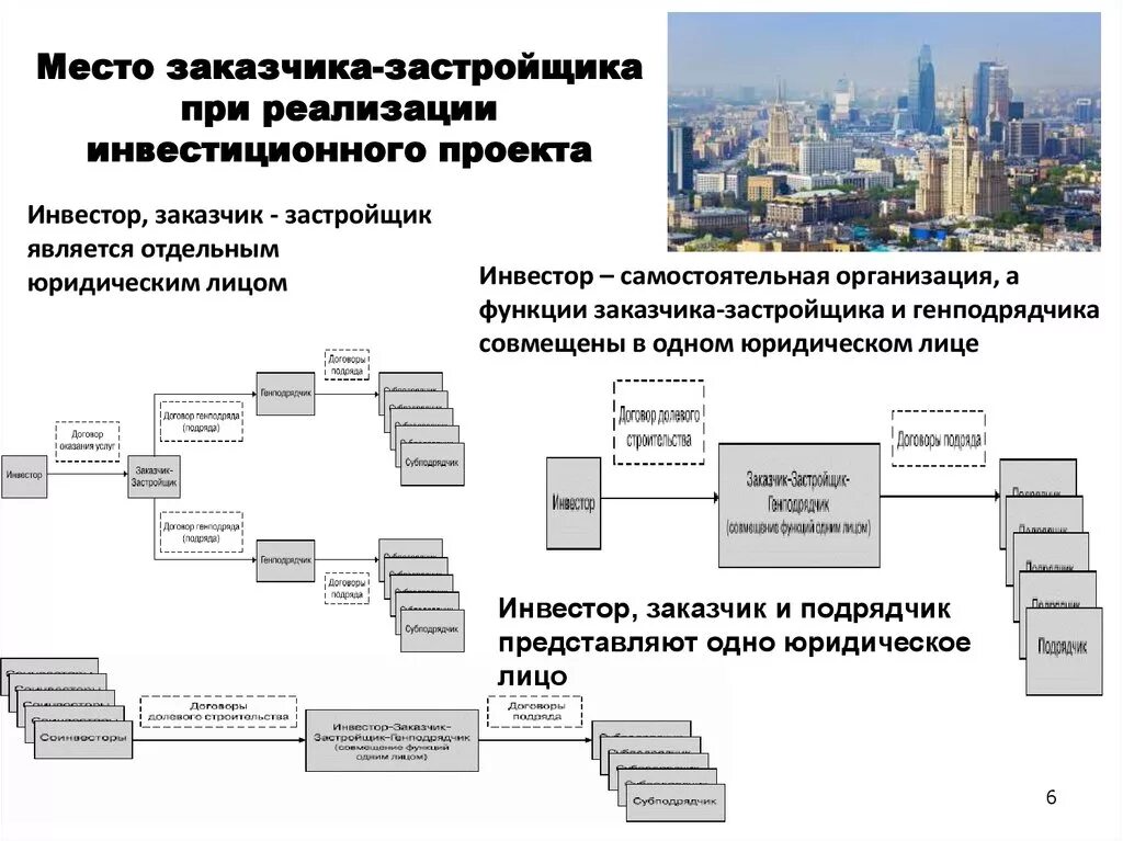 Ндс технические. Схема технического заказчика в строительстве. Схема работы строительной компании подрядчика. Схема работы застройщика. Структура заказчика застройщика.