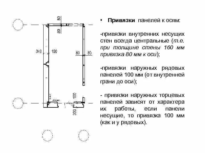 Инструкция по привязке. Привязка кирпичных стен к осям 250. Привязка несущих кирпичных стен. Привязка оси к стене толщиной 640 мм. Привязка стен к осям в панельном доме.