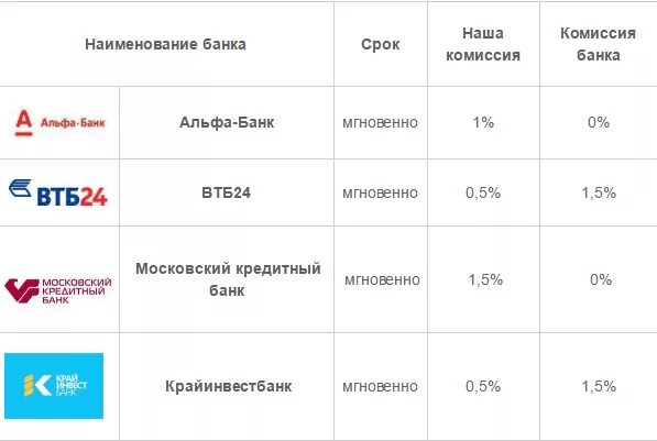 Комиссия втб при снятии в сбербанке. Альфа банк и ВТБ. Перевод из ВТБ В Альфа банк. ВТБ перевел в Альфа. Комиссия банков название.