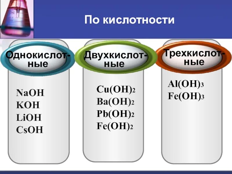 Lioh название соединения. Классификация оснований по кислотности. NAOH классификация. Fe Oh 3 классификация основания. Cu Oh 2 классификация.