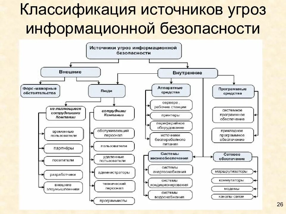 Внешние источники информационных угроз. Схема источники угроз информационной безопасности. Классификация угроз безопасности информации схема. Классификация угроз информационной безопасности схема. Анализ угроз информационной безопасности схема.