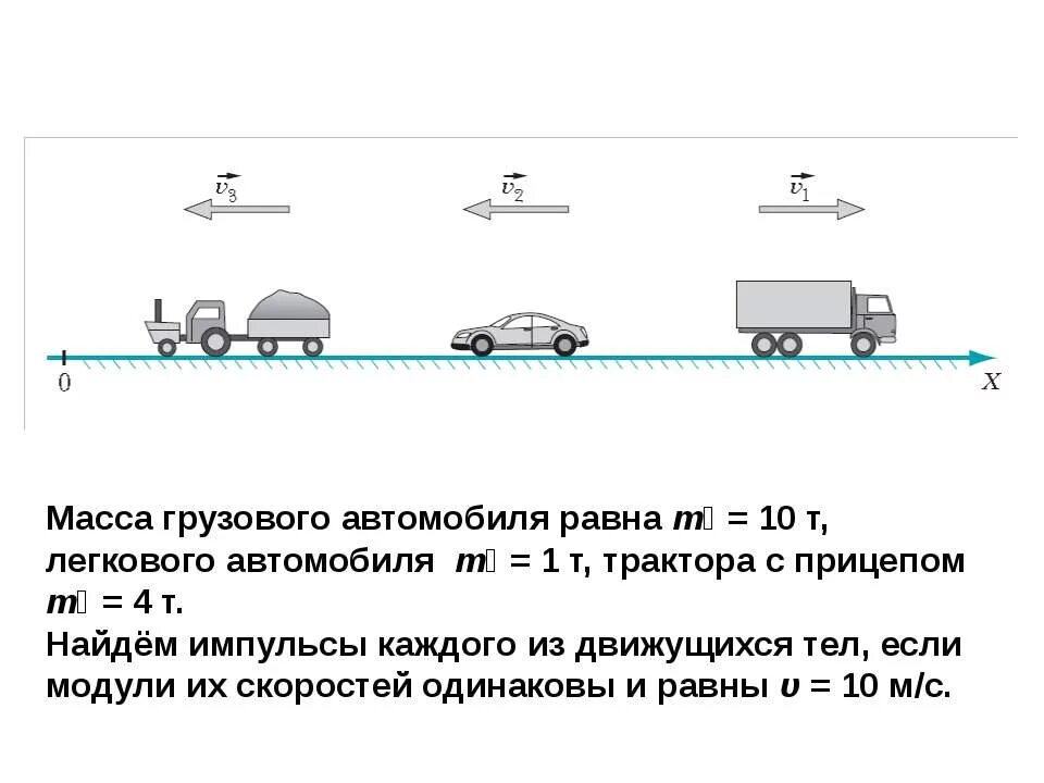 Масса грузового автомобиля. Вес груза легкового авто. Масса легкового автомобиля. Вес грузового автомобиля с грузом.