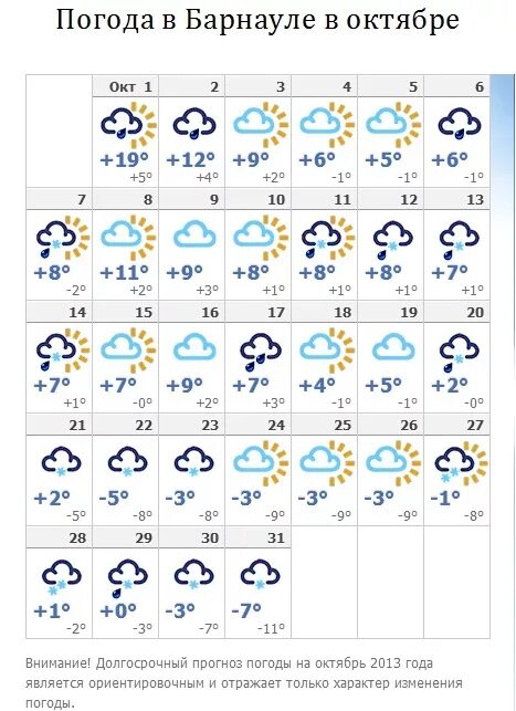 Погода барнаул на 10 барнаул на 14. Погода в Барнауле. Погода б. Погода в Баянауле. Температура в октябре.