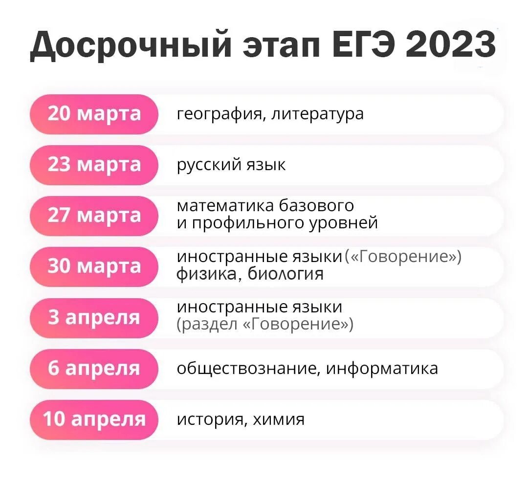 Даты экзаменов ЕГЭ 2023. Резервные даты ЕГЭ 2023. Продолжительность ЕГЭ В 2023 году. Экзамены ЕГЭ В 2023 резервные дни. Егэ русский дата проведения