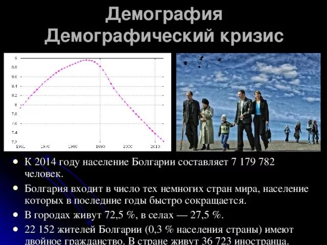 Болгария демографическая ситуация. Демографический кризис в России. Демография Болгарии. Население Болгарии диаграмма. Периоды демографических кризисов