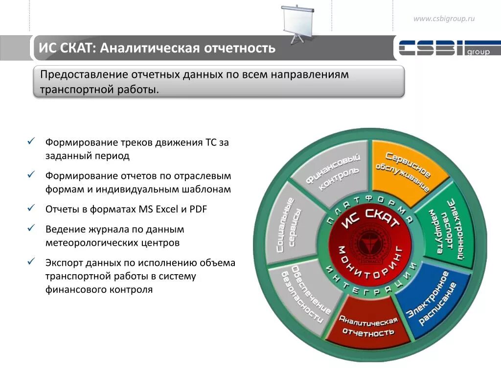 Система аналитической отчетности. Система контроля и анализа трафика Скат. Информационная система комплексной автоматизации транспорта. Предоставление аналитических отчетов. Секторальная форма.