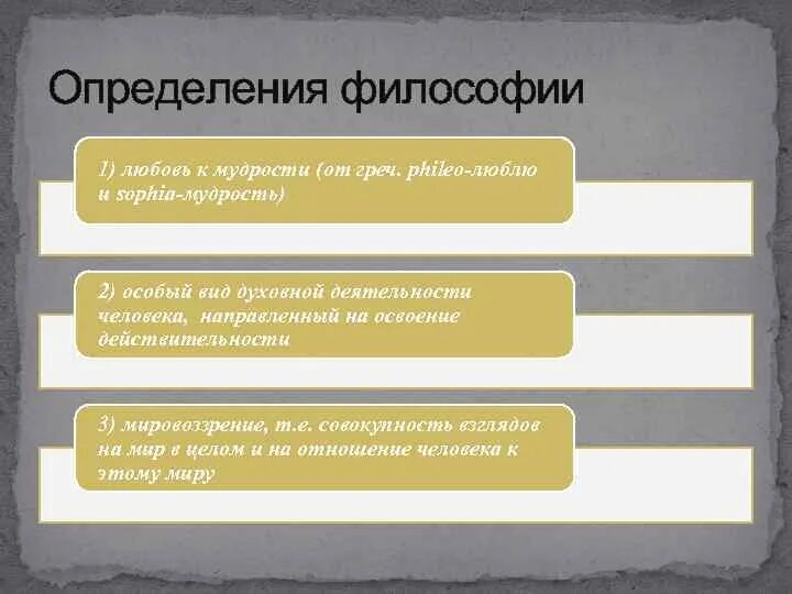 Какое из определений философии является первоначальным. Какое из определений философии является первоначальным