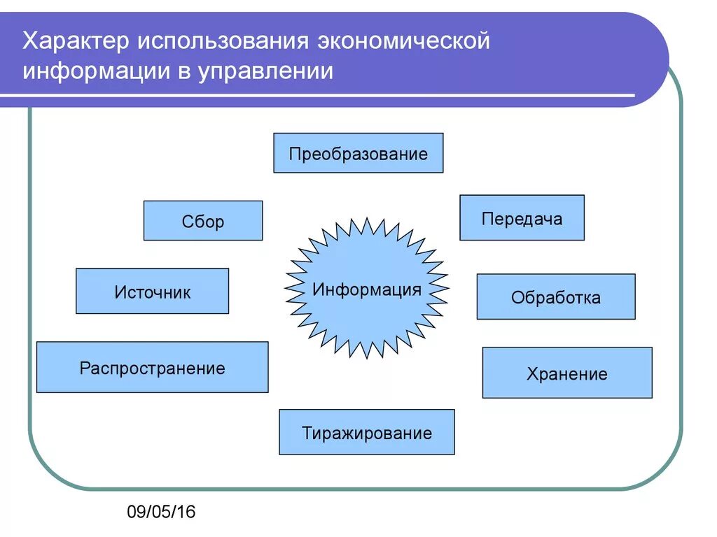 Экономическая информация характеристика. Экономическая информация. Экономическая информация таблица. Понятие экономической информации. Экономическая информация примеры.