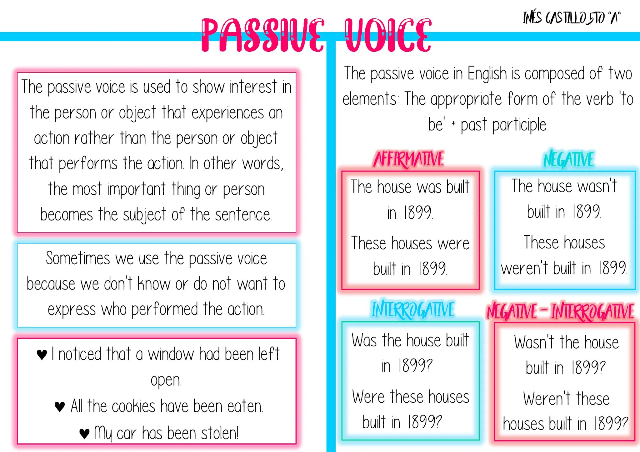 Passive Voice. Passive Voice в английском таблица. Passive в английском языке таблица. Passive Voice конструкция. Passive voice вопросы