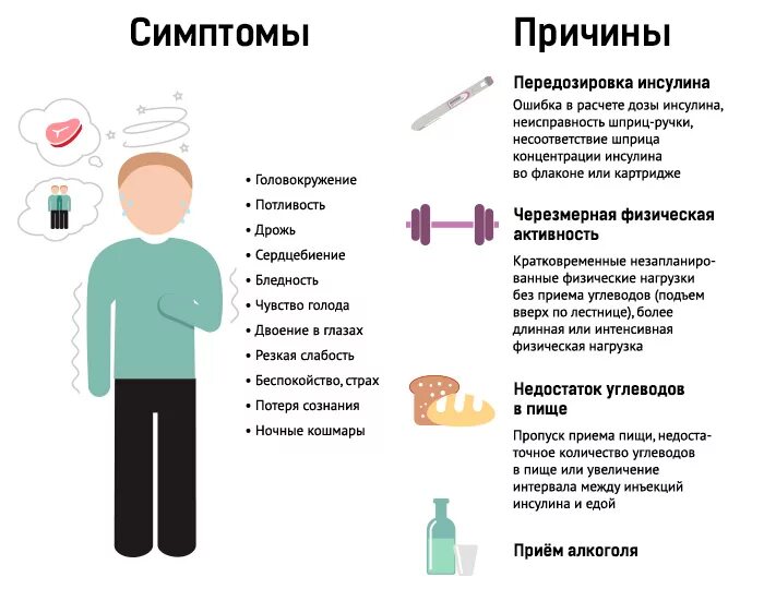 Причины пова. Сахарный диабет 2 типа гипогликемия. Гипогликемия причины симптомы. Симптомы диабета. Гипогликемия при сахарном диабете.