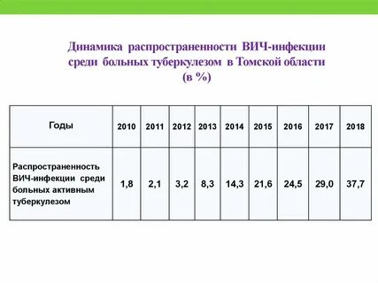 Томская область население 2020
