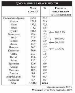 Запасы млрд сша
