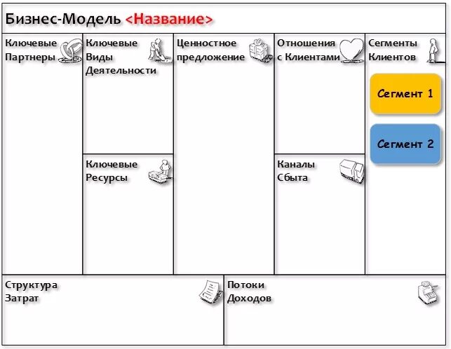 Бизнес модель. Бизнес модель компании. Какие бывают бизнес модели. Анализ бизнес модели.