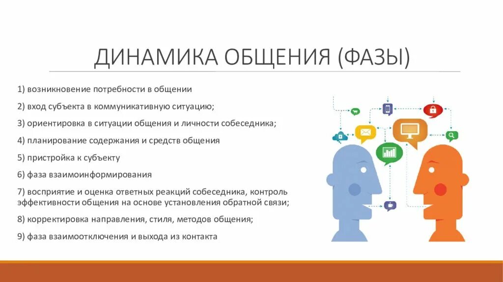 Фазы структуры общения. Психологическая динамика общения. фазы динамики общения. фазы процесса динамики общения.