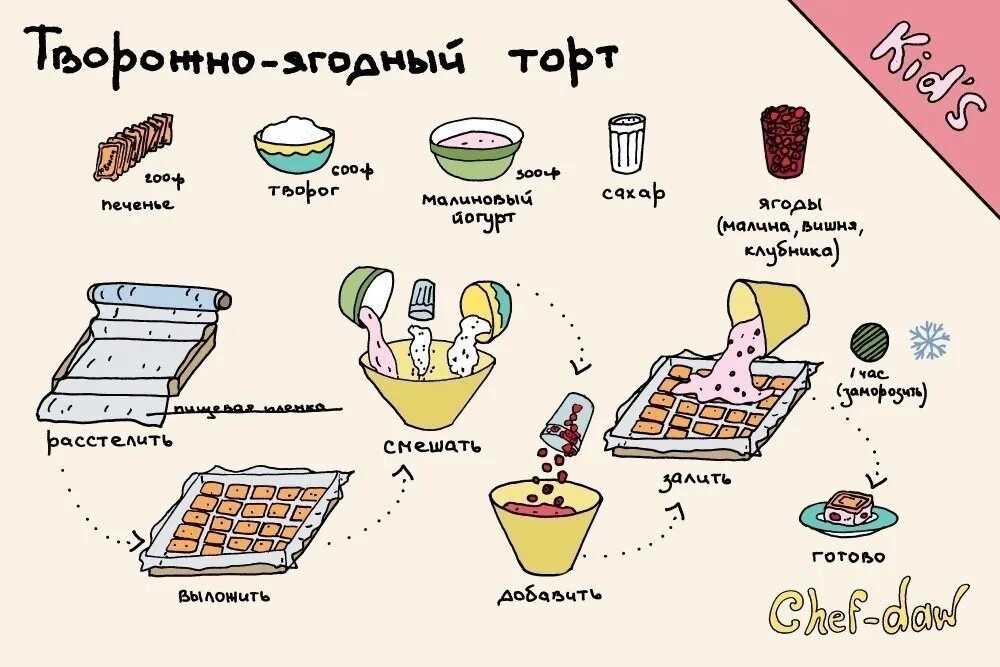 Рецепты быстрых вкусняшек. Интересные рецепты в картинках. Легкие рецепты в картинках. Легкие рецепты для детей. Рецепты вкусняшек для детей.