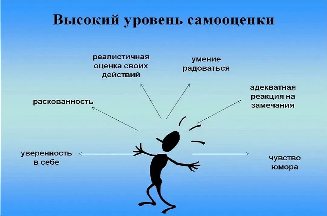 Побуждение и чувства. Мотиватор для поднятия самооценки. Высокая самооценка. Самооценка картинки. Низкий уровень самооценки.