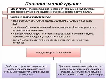 Определение и понятие социальной психологии