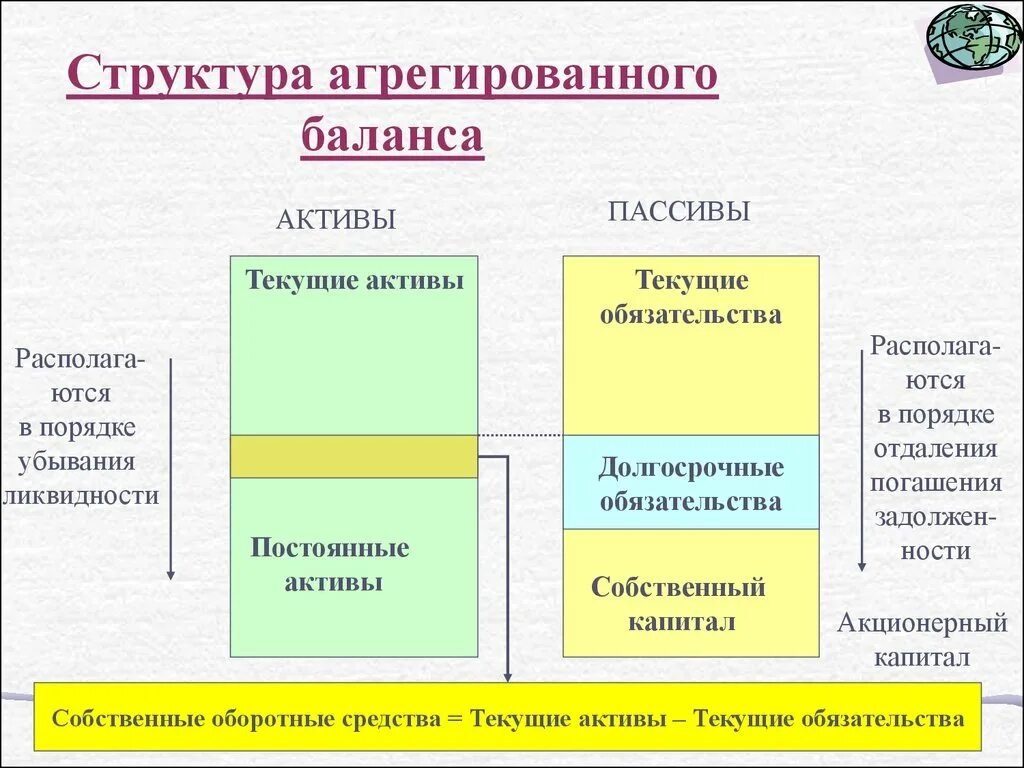 Обязательства акционерный капитал. Текущие Активы и текущие пассивы. Активы пассивы текущие обязательства. Текущие Активы в балансе. Что относится к текущим активам.