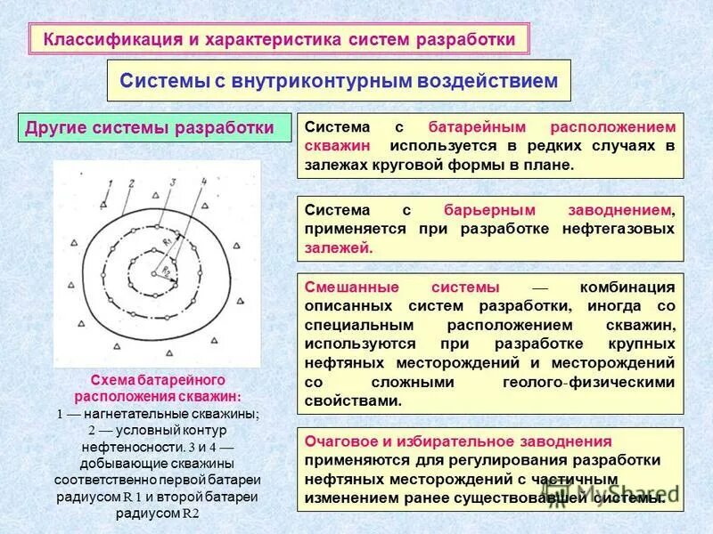 Проектный документ месторождения. Типы разработки месторождений. Классификация систем разработки нефтяных месторождений. Типы разработки месторождений. Технический проект разработки месторождения.