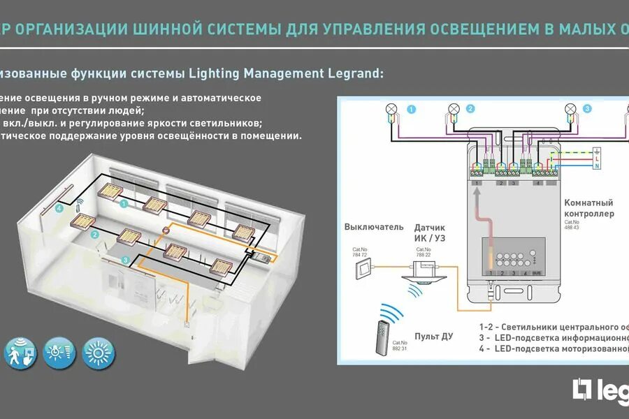 Устройства освещения применяемые для