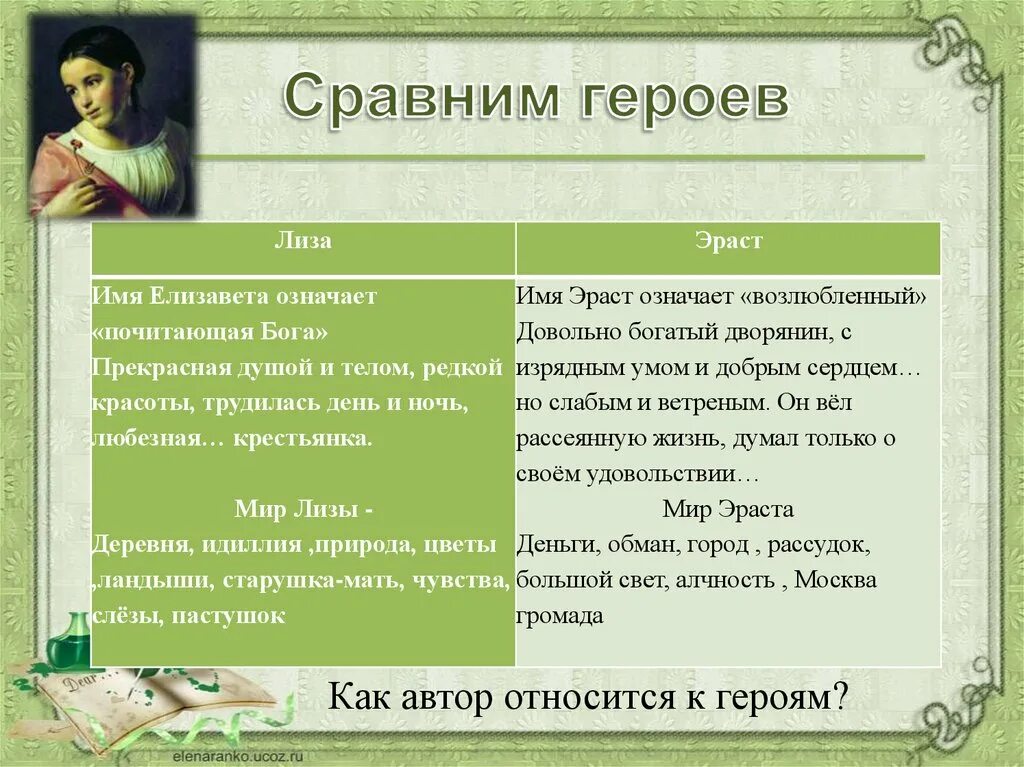 Как писатель относится к поступку. Сравнительная таблица Лизы и Эраста. Сравнительная характеристика Лизы и Эраста таблица. Характеристика Лизы и Эраста.