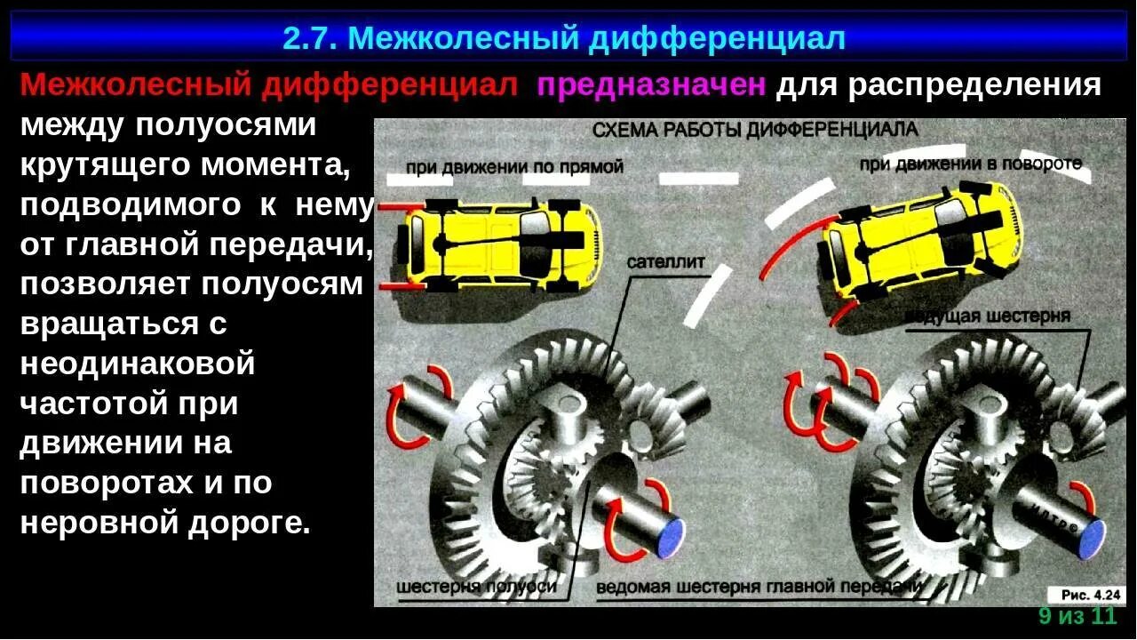 Принцип работы дифференциального механизма. Дифференциал Назначение принцип действия дифференциал. Принцип действия дифференциала автомобиля. Конструкция дифференциала и принцип работы. Дифференциал устройство работа