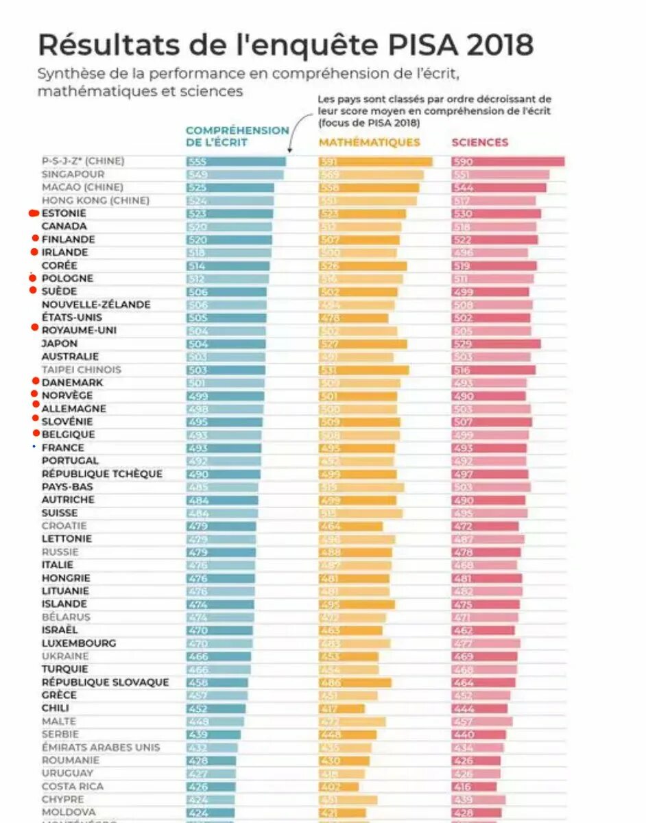 Pisa 2018. Pisa 2018 Results. Результаты Пиза 2018. Pisa 2018 Результаты России.