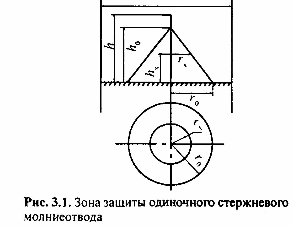 Одиночный молниеотвод. Зона защиты одиночного стержневого молниеотво. Зона защиты одиночного стержневого молниеприемника. Схема одиночного стержневого молниеотвода. Схемы зоны защиты стержневого молниеотвода.