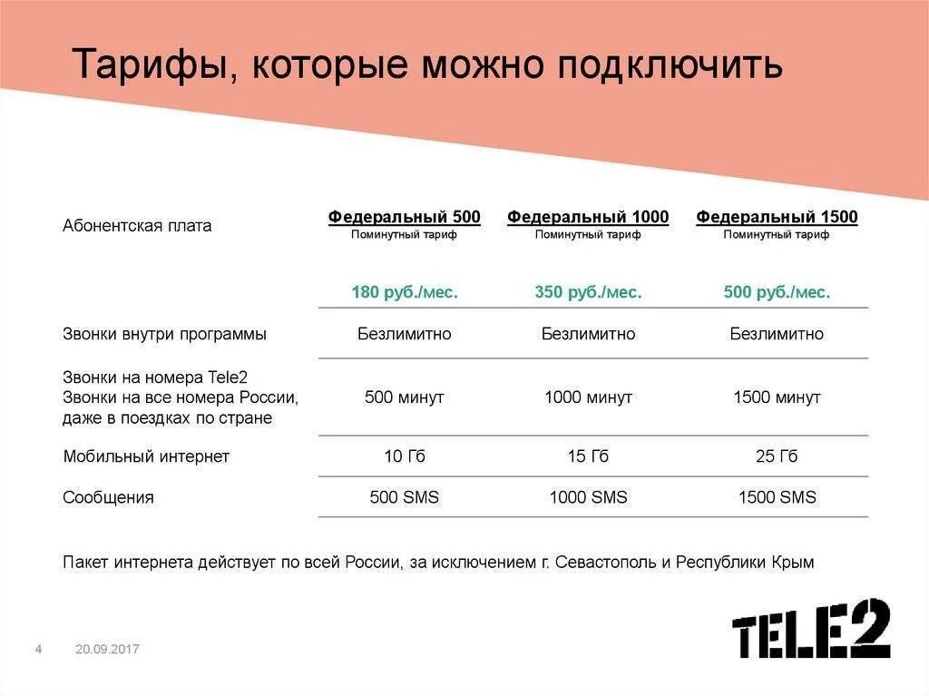 Тарифы на телефон ростов на дону. Теле2 тариф федеральный. Тариф федеральный s теле2. Тариф федеральный корпоративный м теле2 2020. Тарифный план интернет.