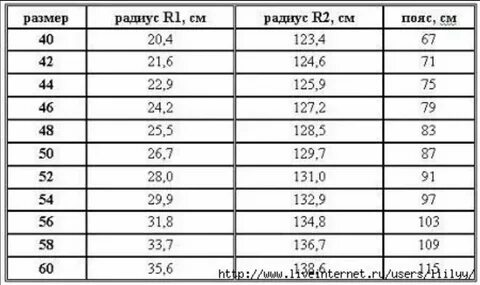 Как рассчитать размер резинки