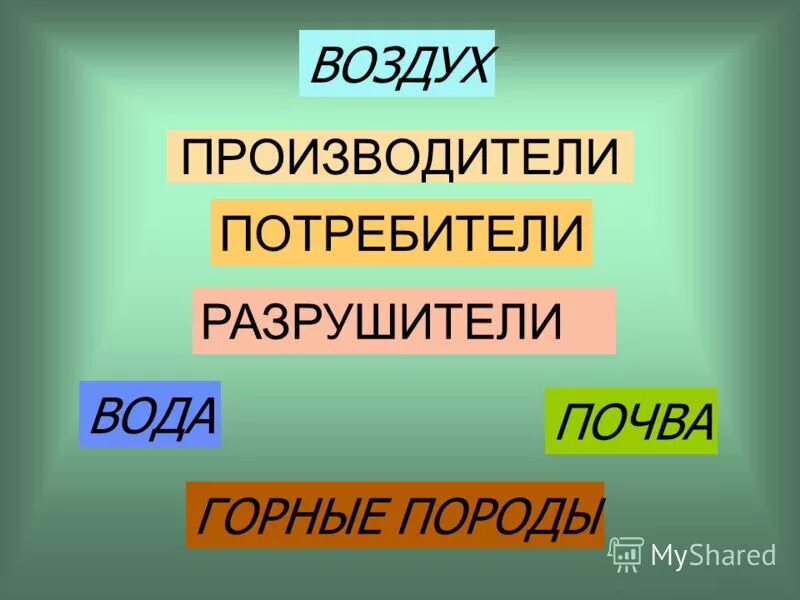 Потребители и разрушители. Потребители и разрушители. Производители потребители разлагатели. Потребитель и производитель. Потребители и разрушители.