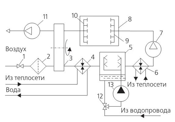 Утилизатором теплоты. Схема работы теплообменника рекуператора. схема вентиляции с регенеративным теплообменником. регенеративный теплообменный аппарат схема. схема утилизации теплоты вытяжного воздуха.