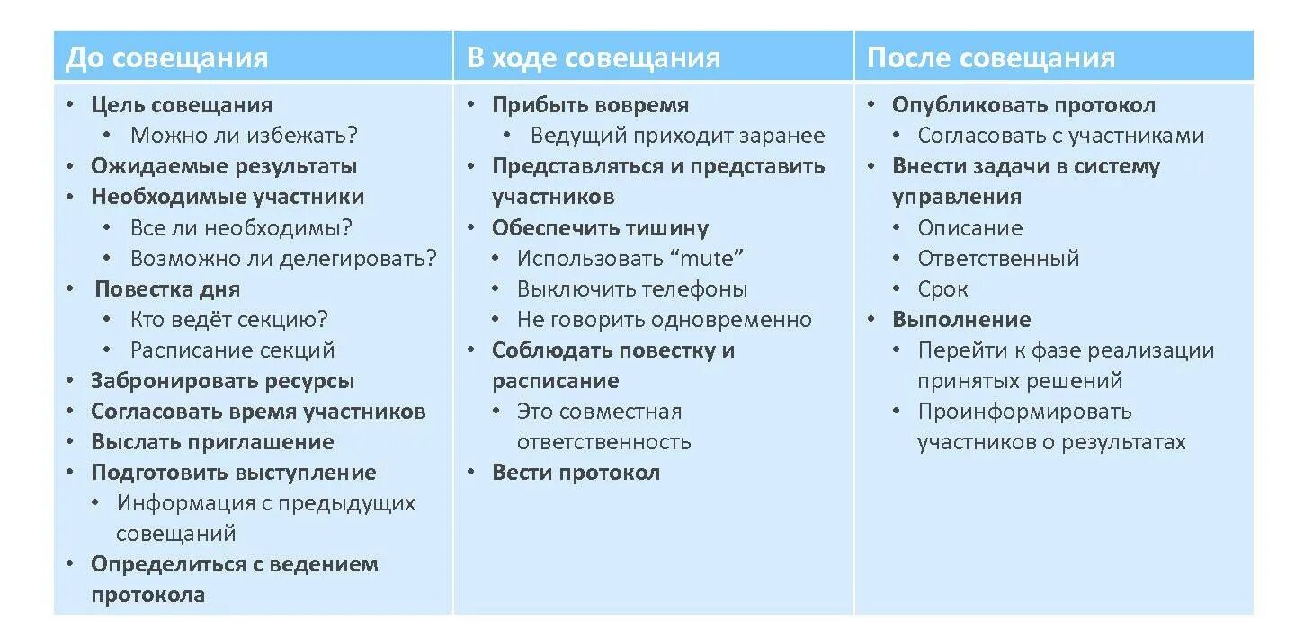 Подготовка и документирование совещаний и заседаний Совещание