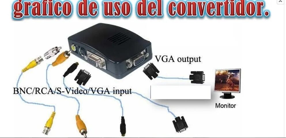 Преобразователь BNC-VGA для подключения камеры. Переходник av тюльпан VGA. Кабель VGA BNC подключить к видеокамеру аналоговую к монитору напрямую. Переходник подключить USB камеру к монитору.