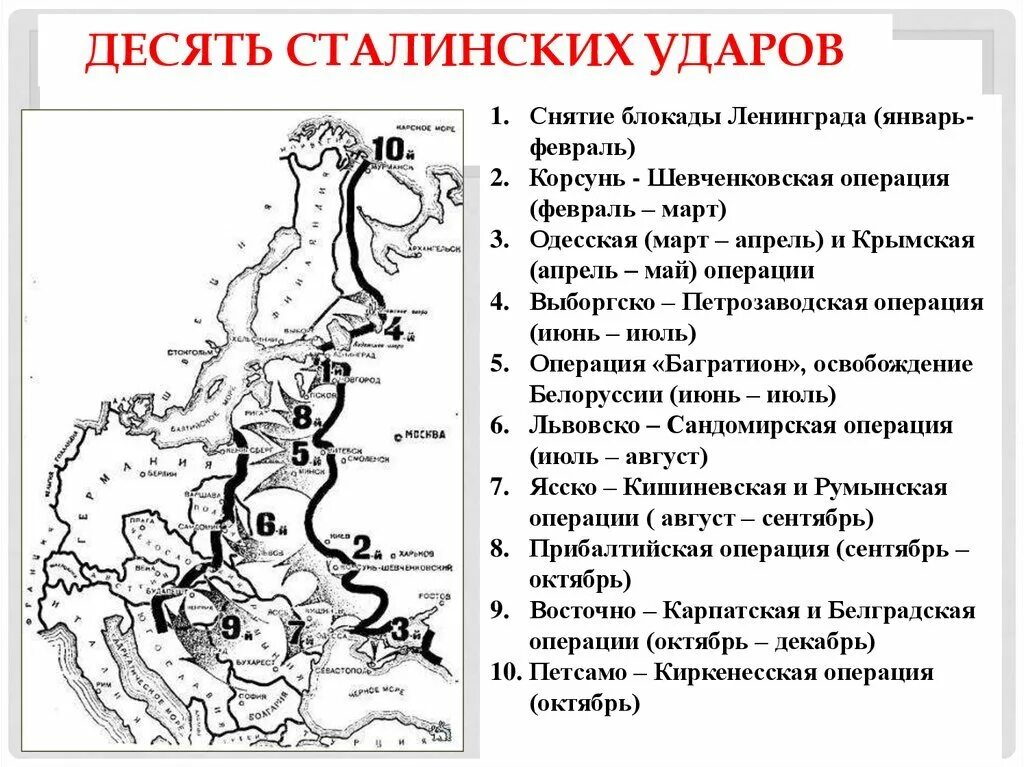 Основные операции 1944. Операции ВОВ 10 сталинских ударов. Десять сталинских ударов таблица 1944. Десять сталинских ударов карта. ВОВ 10 сталинских ударов таблица.