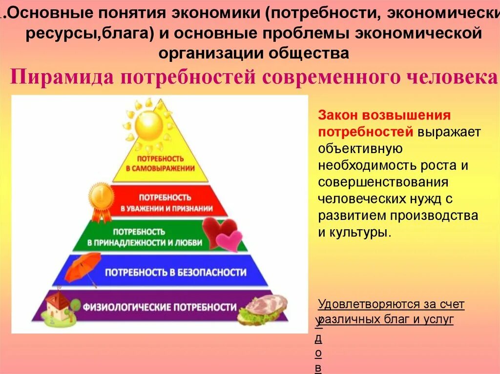 Какие есть потребности общества. Экономическое понятие потребность. Понятие потребности в экономике. Понятие экономики экономические потребности общества. Понятие экономики , экономические потребности.