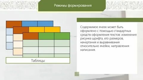 Основные режимы работы электронной таблицы