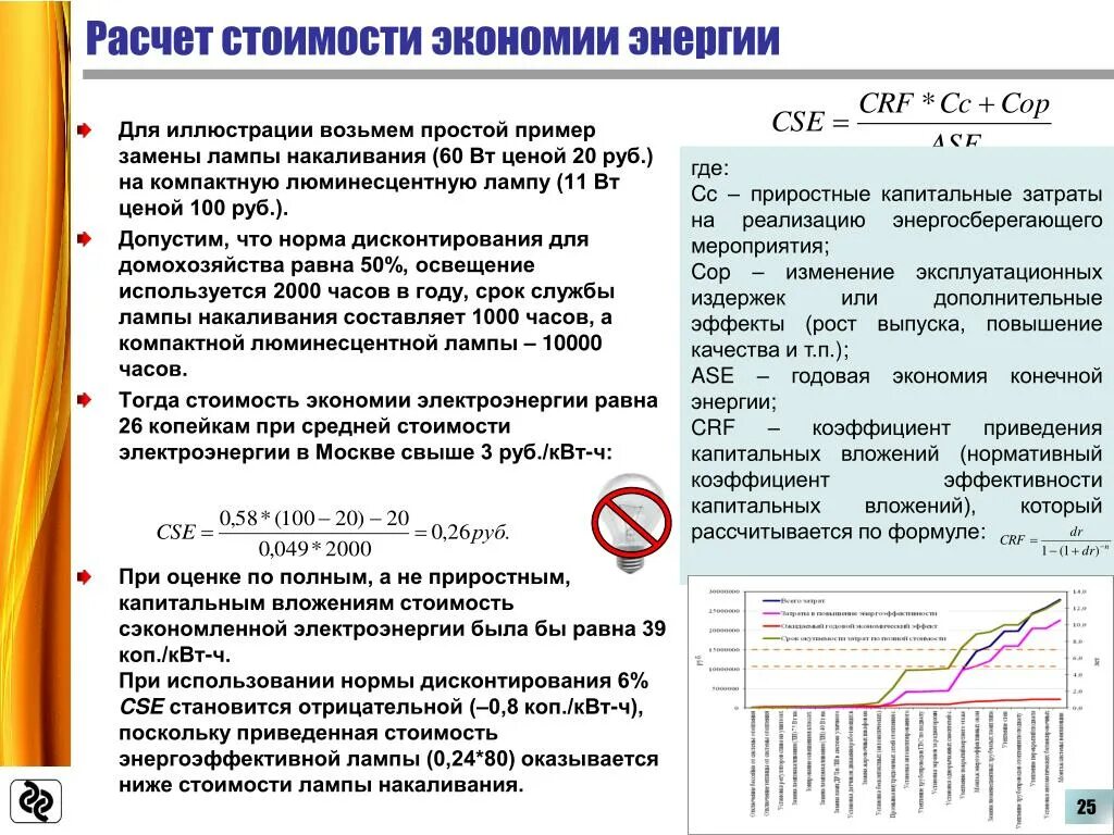 Расчет экономии электроэнергии. Как рассчитать экономию. Калькуляции экономия электроэнергии. Расчет годовой экономии.