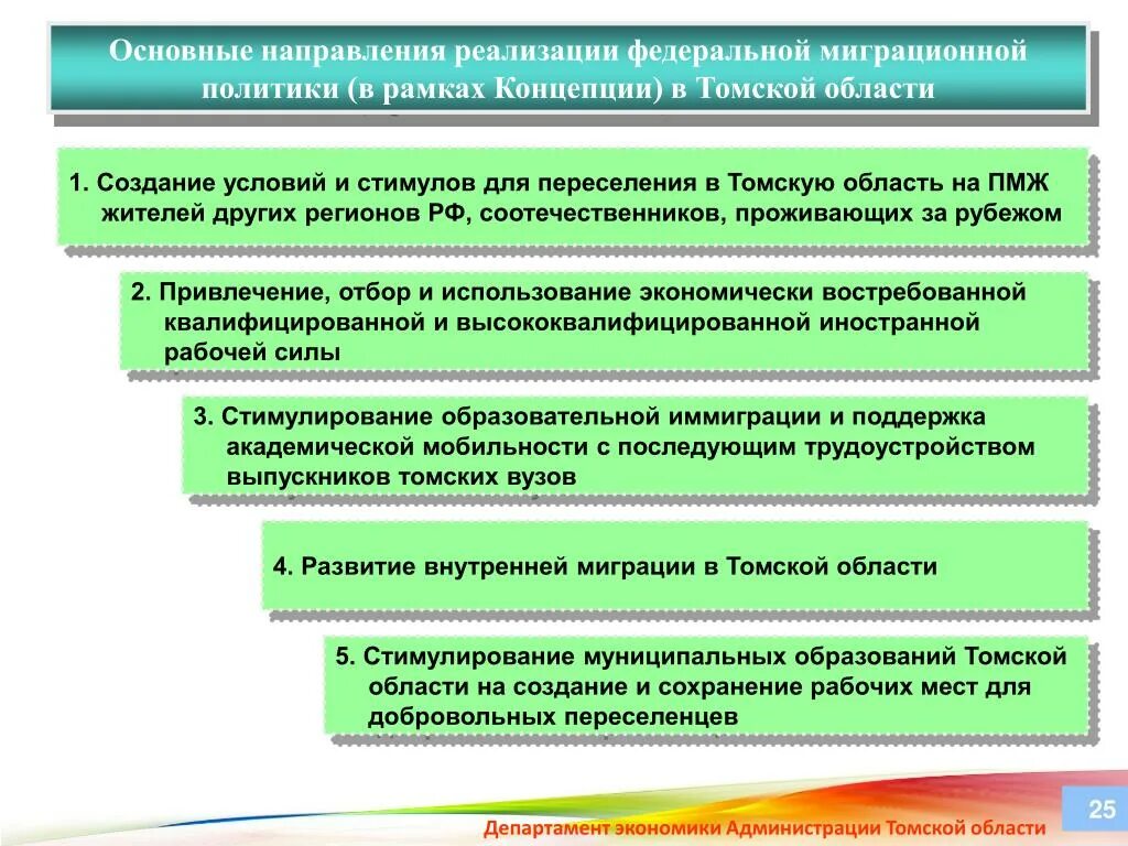 Департамент социального развития томской области. Основные направления реализации миграционной политики. Департамент экономики Томской. Кадровая политика администрации Томской области. Экономика Томской области.