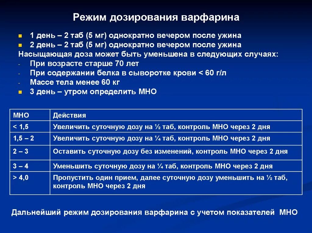 Анализ таб. Режим дозирования варфарина. Контроль мно при приеме варфарина. Нормы коагулограммы при приеме варфарина.