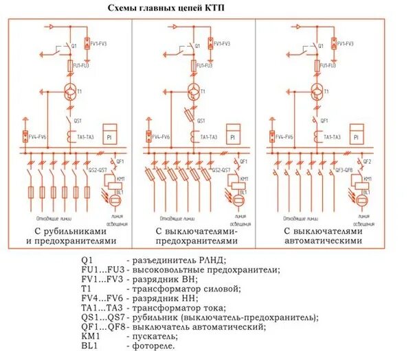 Обозначение подстанций. Выключатель-разъединитель обозначение на схеме. Обозначение разъединителя на однолинейной схеме. Выключатель разъединитель обозначение на однолинейной схеме. Разъединитель на 0,4 кв обозначение на схеме.