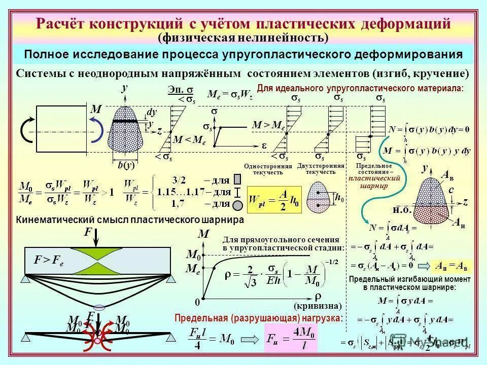 Сопротивление материалов деформации. Расчет пластической деформации. Упругие и пластические деформации сопромат. Формула для подсчета пластической деформации. Сопротивление материалов пластическим деформациям..