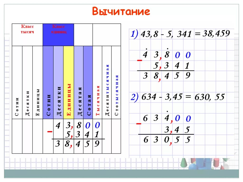 Сложение десятичные дроби 5 класс презентация. Правила сложения и вычитания десятичных дробей. Правило сложения и вычитания десятичных дробей. Памятка по сложению и вычитанию десятичных дробей. Сложение и вычитание десятичных дробей 5 правило.