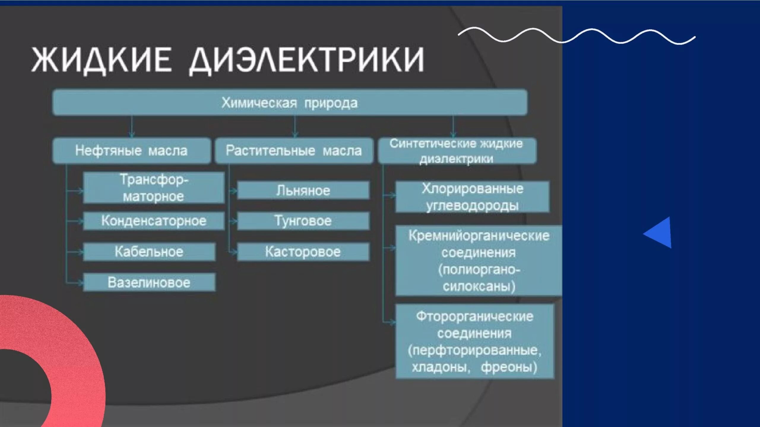 Высокочастотный диэлектрик. Высокочастотный диэлектрик. Твердые органические диэлектрики. Характерная особенность непроводников. Диэлектрики определение.