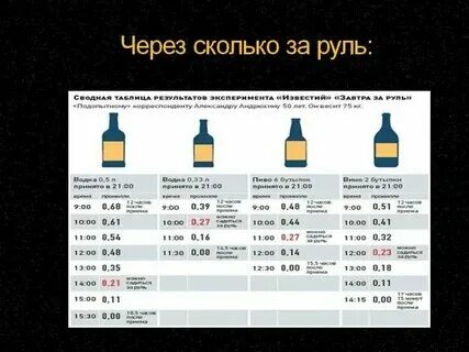 После кваса за руль через сколько можно. После кваса за руль через сколько можно