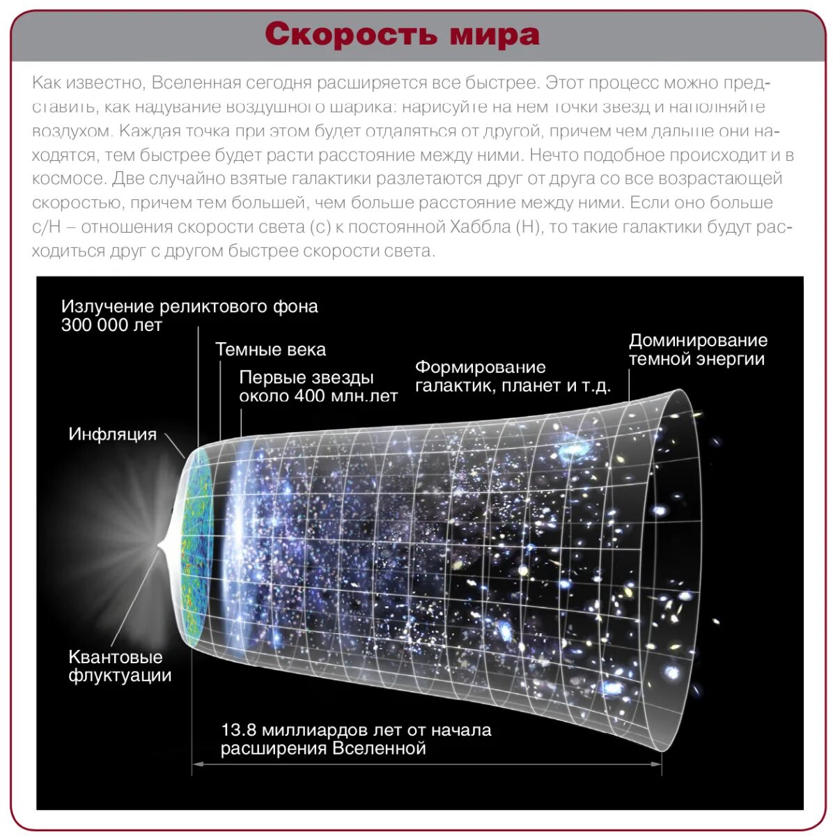 Свет быстрее времени