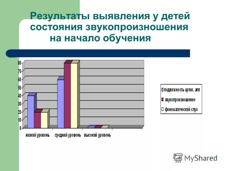 Выявить результаты. Результаты опытно-экспериментальной работы. Выявить результаты. Вопросы потребителей. Методы оэр это.