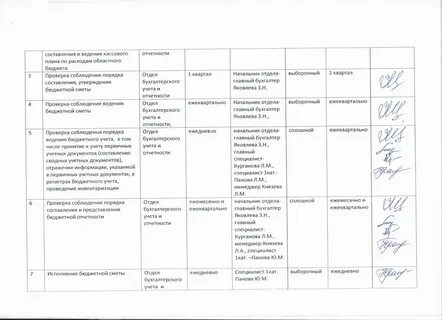 Услуги проведению финансового аудита