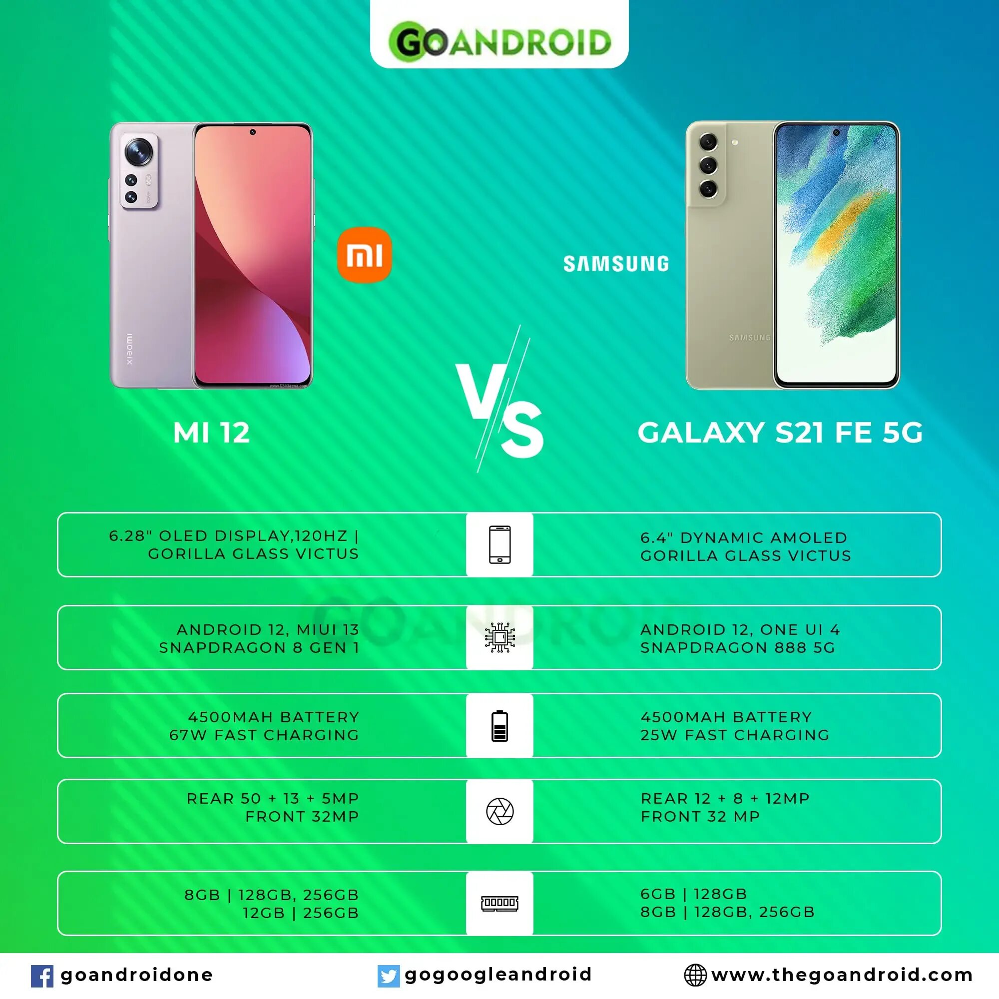 Samsung s21 Fe vs s21. Xiaomi 12s. Сяоми 12. Xiaomi Samsung Galaxy a12. Xiaomi redmi 12 и 13 сравнение