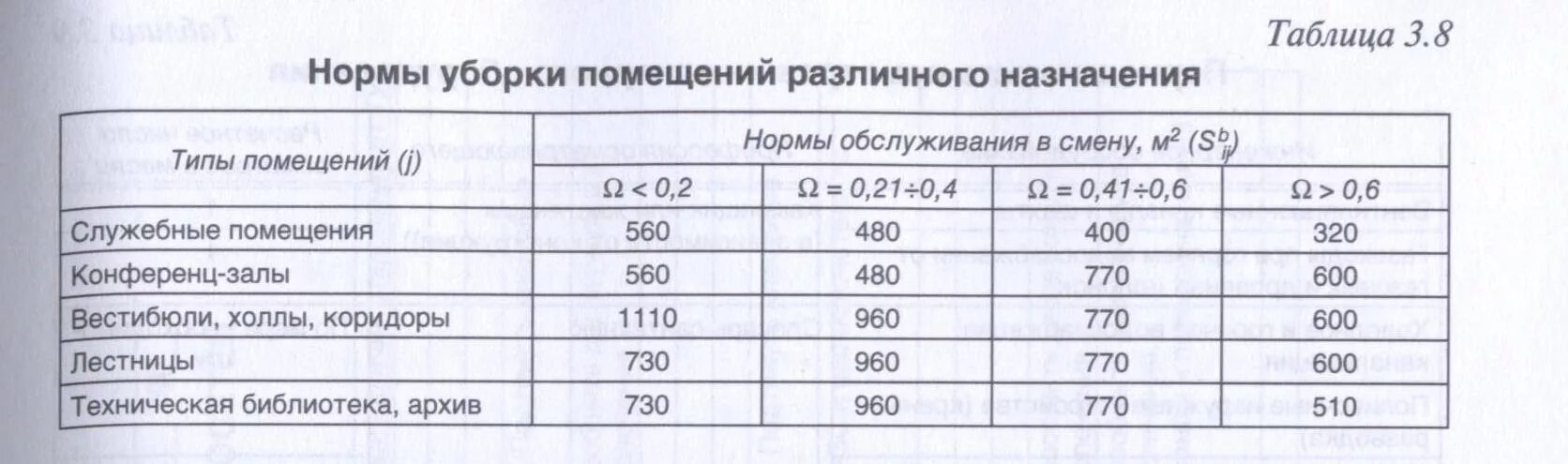 Нормы уборки площадей для уборщиц служебных помещений. Норма уборки для уборщицы служебных помещений. Норма площади уборки для уборщиков служебных помещений. Нормативы площадей для уборщиц служебных помещений.